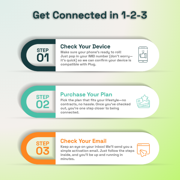 3-Month - Business Class - 20GB Mobile Plan