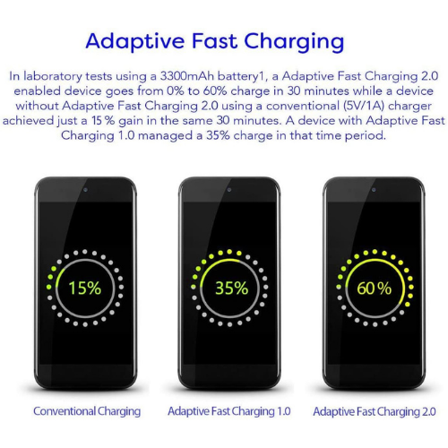 Samsung Adaptive Fast Charging Adapter Quick Charge Charging Block Wall Charger Plug Compatible with Samsung Galaxy (Black)